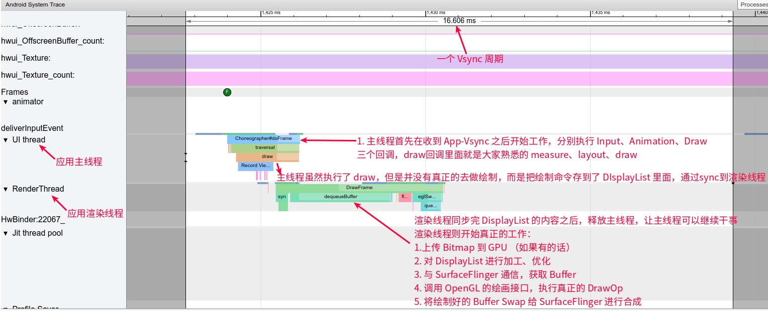 Hardware Accelerated Zoomed