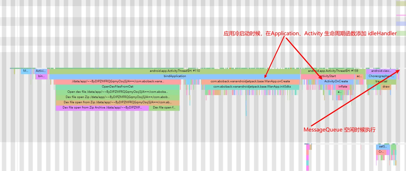 IdleHandler Lazy Load Example