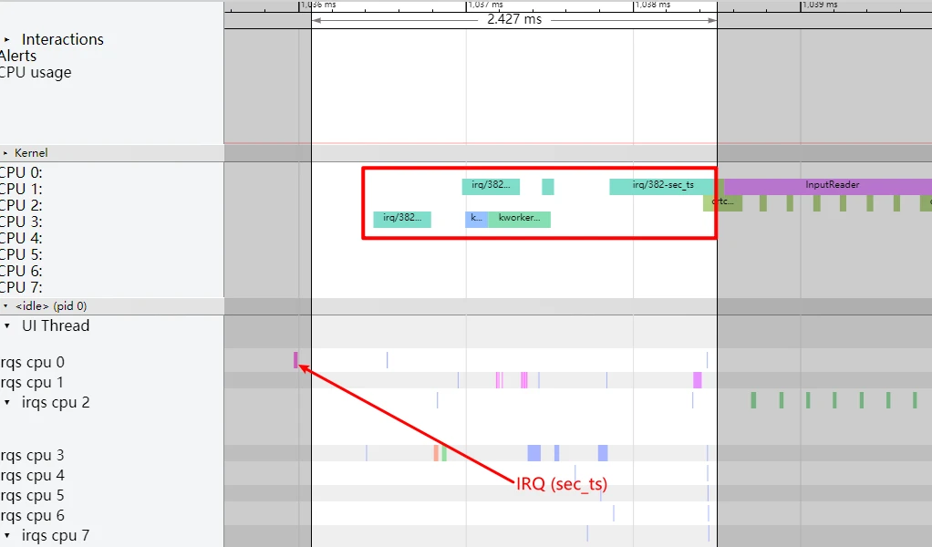 Interrupt Zone Details