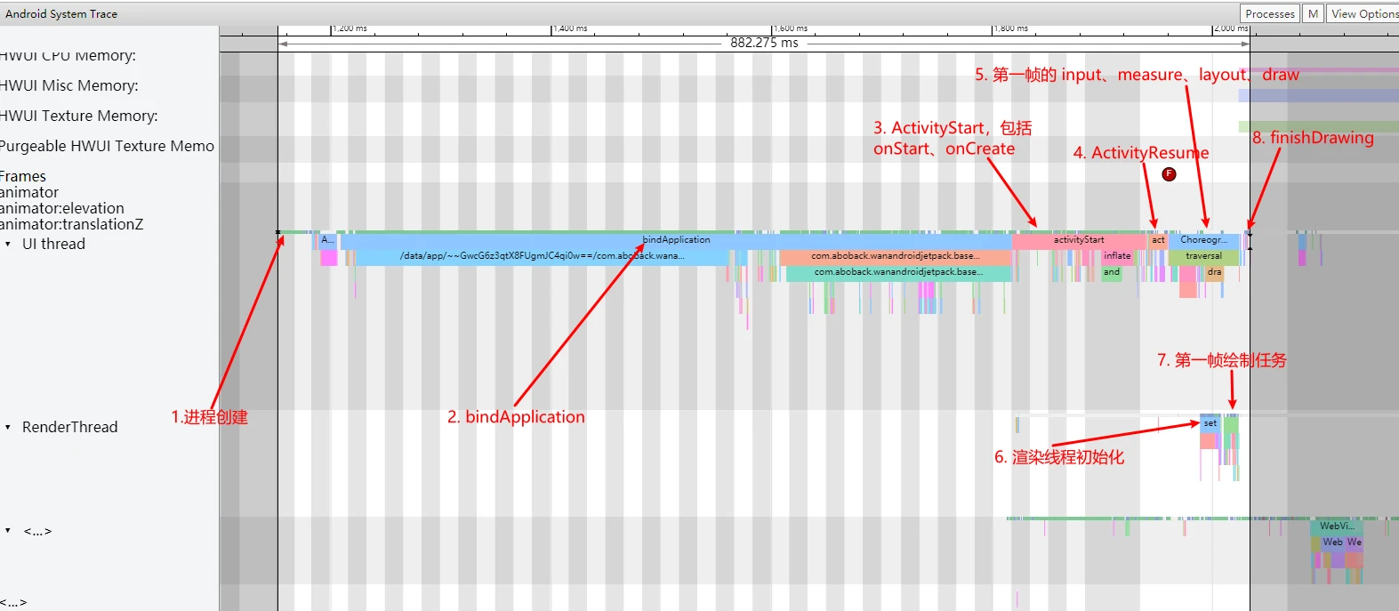 App-side Startup Trace