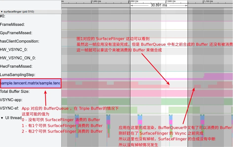Triple Buffer Principle