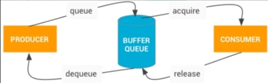 BufferQueue