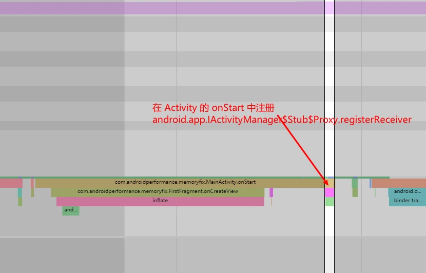 Receiver Registration Trace