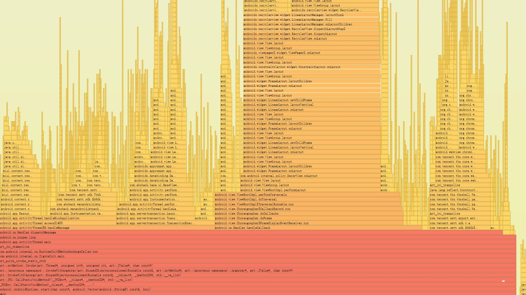 SimplePerf Report Example