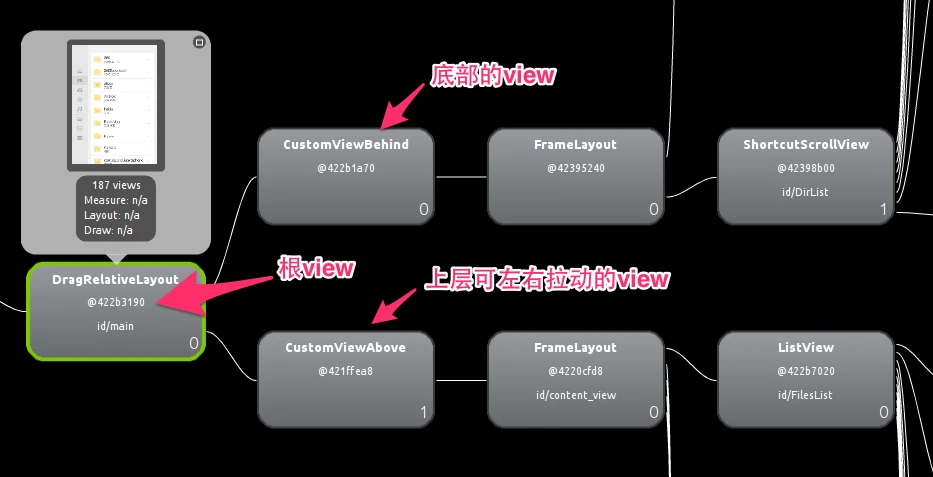 Hierarchy View Analysis