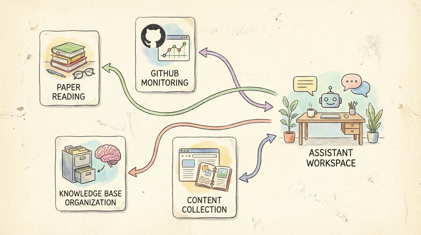 OpenClaw 能干什么